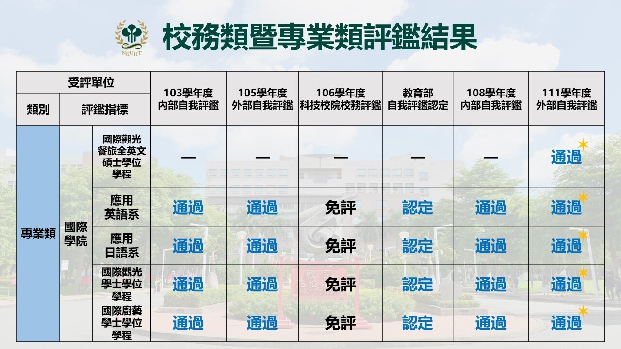 系所評鑑結果5