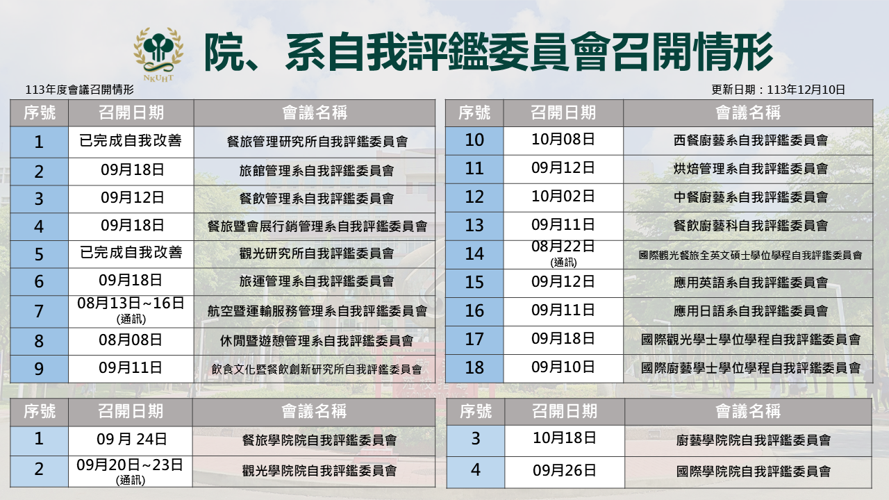 院系自我評鑑委員會2