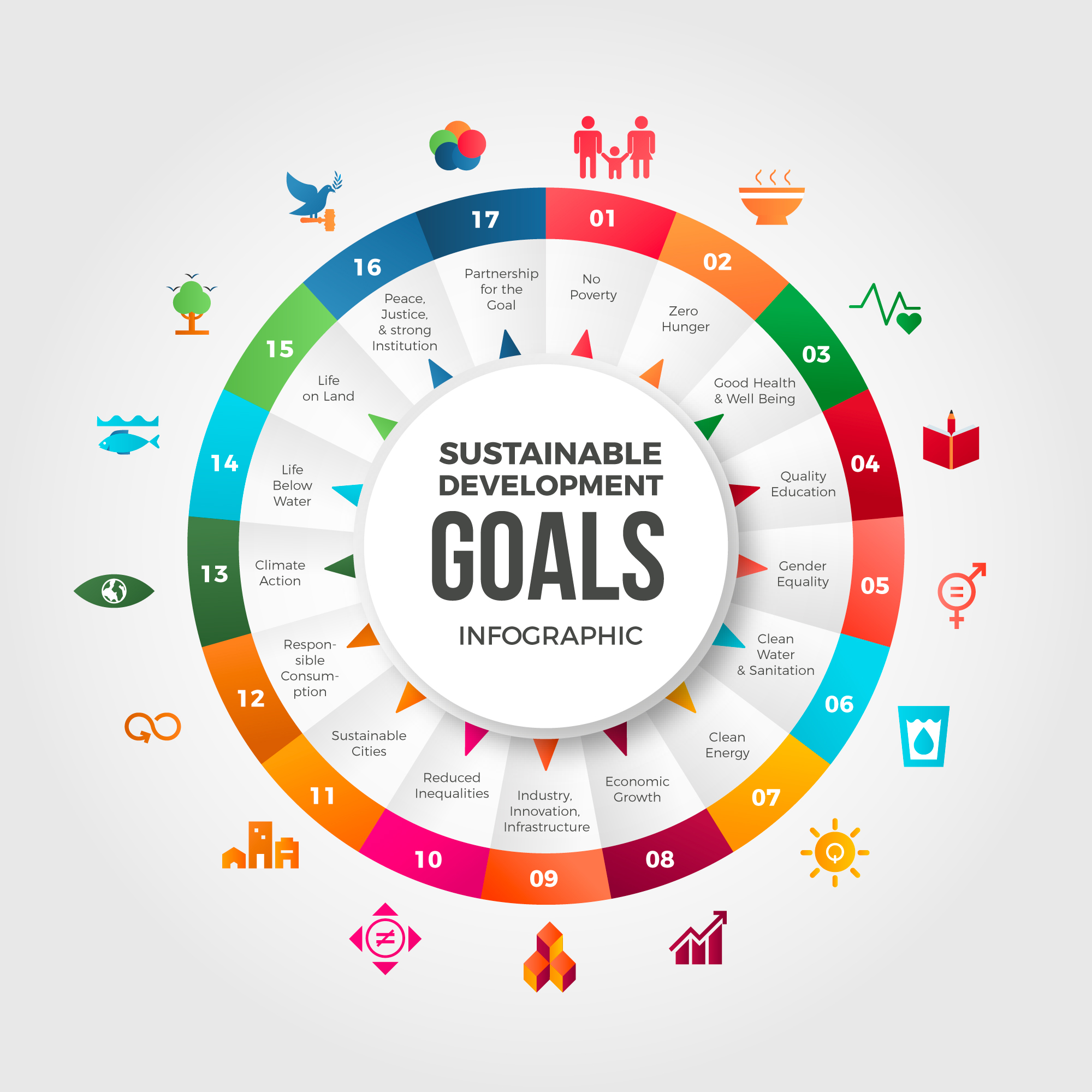 Link to SDGs